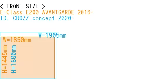 #E-Class E200 AVANTGARDE 2016- + ID. CROZZ concept 2020-